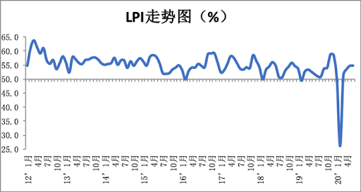 6ҵָ54.9% Ȼ0.1ٷֵ